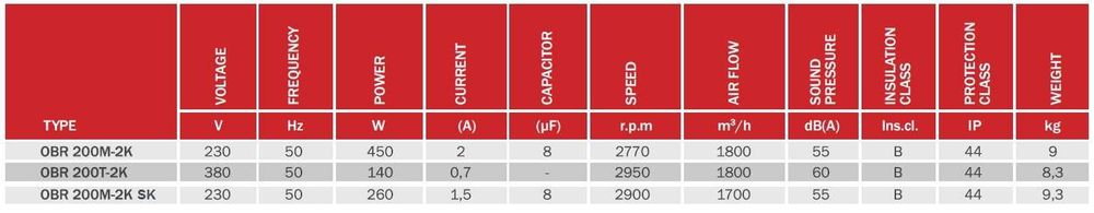 Відцентровий вентилятор Бахчиван BVN OBR 200 M-2K 140 равлик