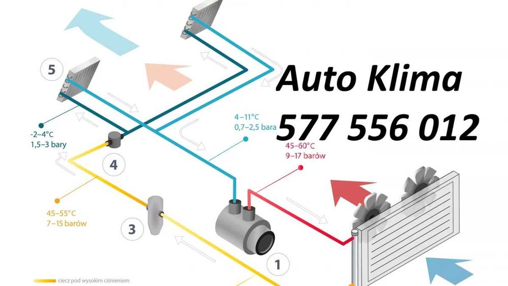 Mobilny Serwis Klimatyzacji Samochodowej  od 100 zł. Wrocław