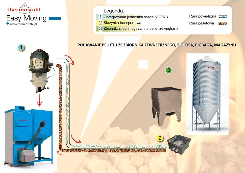 Automatyczny Podajnik pelletu do kotła pneumatyczny