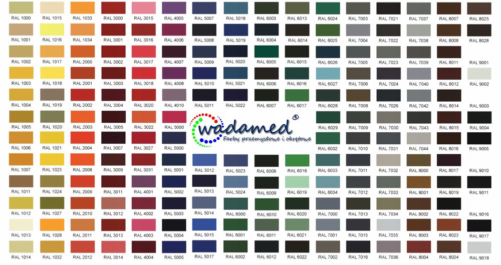 Farba Do Bram Ogrodzenia HEMPEL Speeddry 43140 RAL 5015 matowa 5L