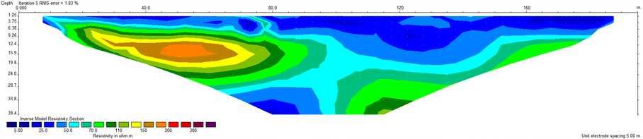 SZUKANIE WODY MAZOWSZE, Sokołów Podlaski. Tomografia elektrooporowa