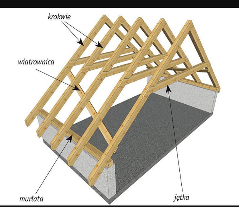Tartak wiezba dachowa tarcica