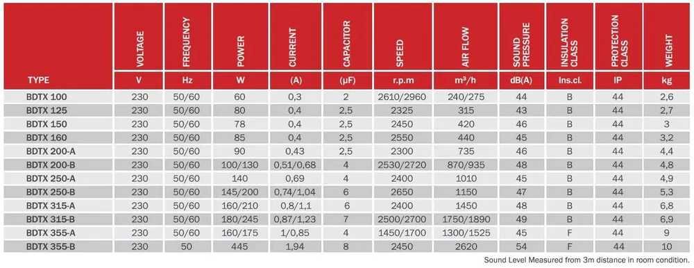 Вентилятор Bahcivan BDTX канальный 100/125/150/200/250/315
