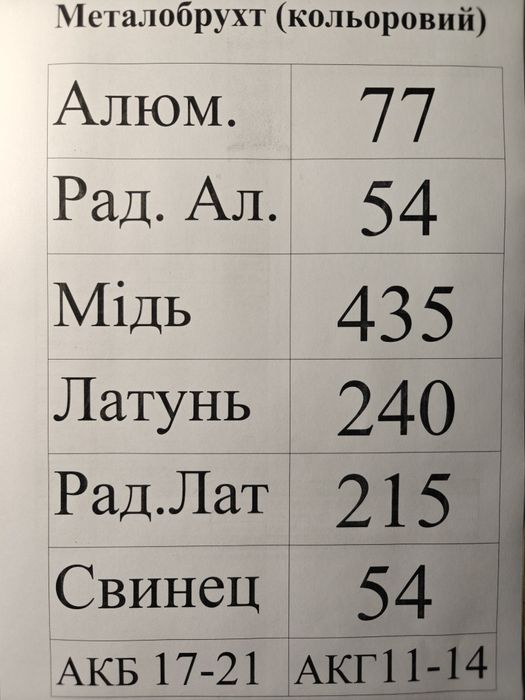 Купуємо металобрухт чорний та кольоровий дорого Київ