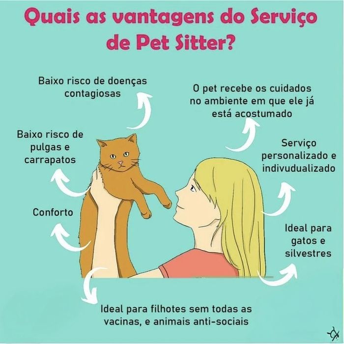 Pet Sitter -  Cuido do seu Pet na sua casa enquanto você viaja!