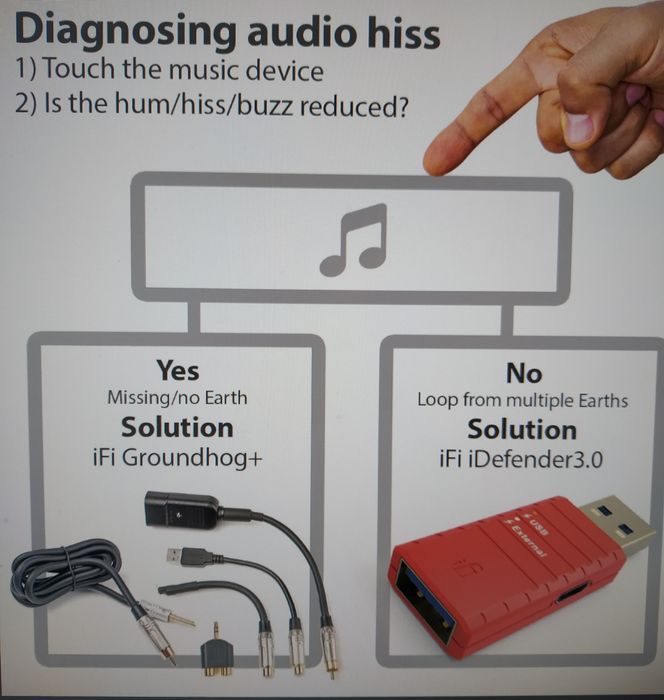 iDefender+ AA USB 3.0