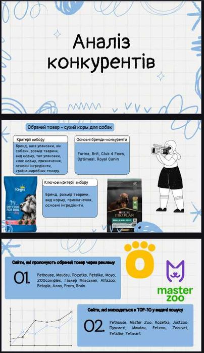 Презентації на замовлення, банер, постер, флаєр, презентации на заказ