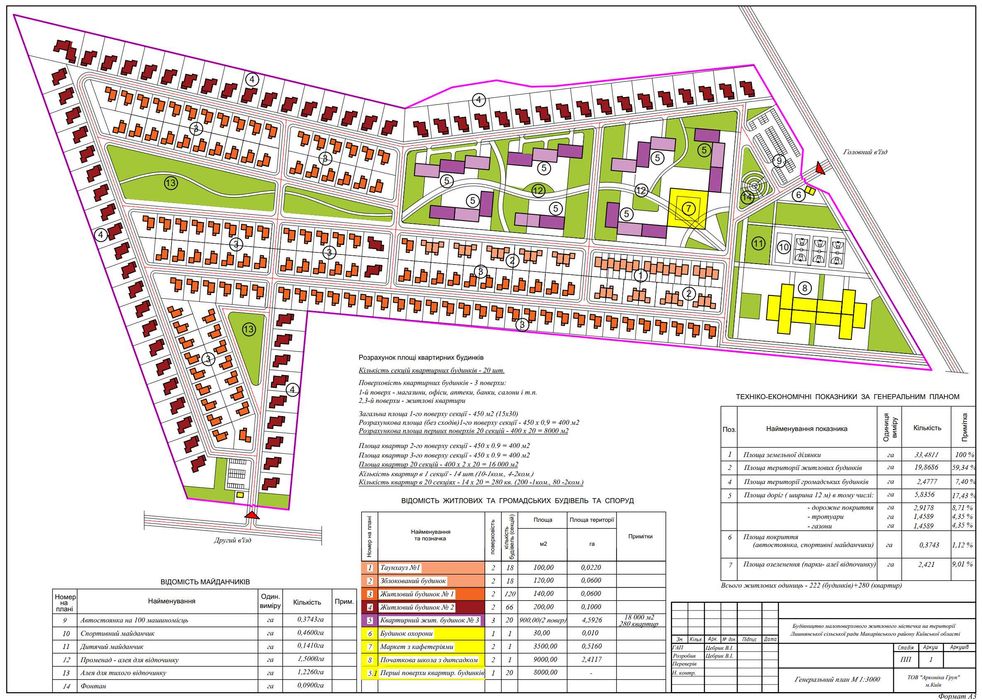 Продаж,  ділянка 33га  в Лісі будівництво під Києвом