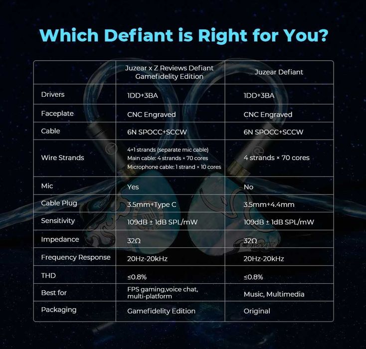 ‼️ Juzear Defiant (Gamefidelity Edition) - гибридные 4х драйверные игровые наушники (1DD+3BA, Hi-Res)