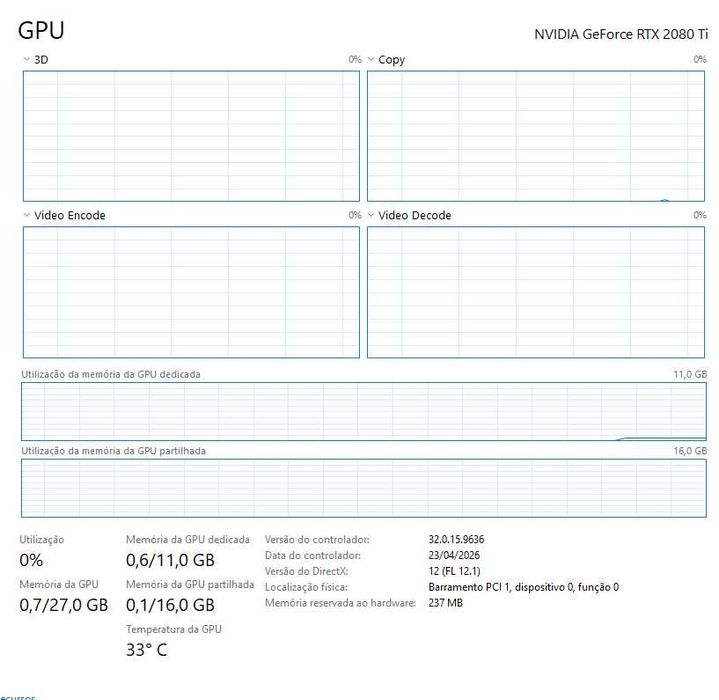 Nvidia Rtx 2080ti + Water block