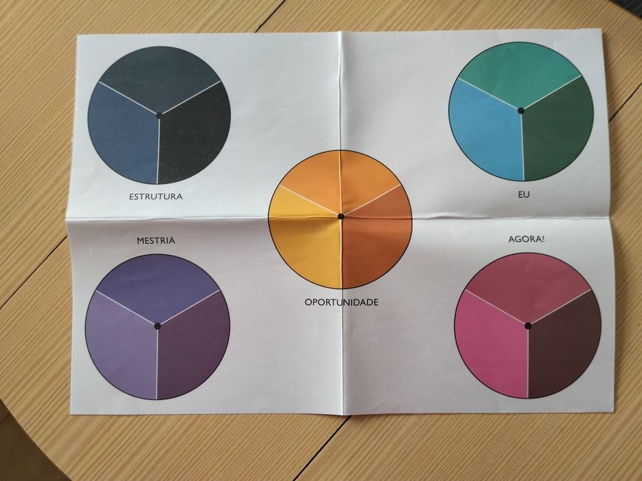 Como usar um Pêndulo