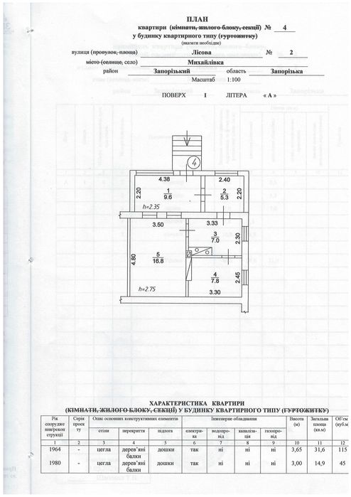 Квартира в селі Михайлівка на березі затоки Дніпро