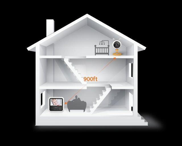 Відеоняня WiseNet SEW-3048W