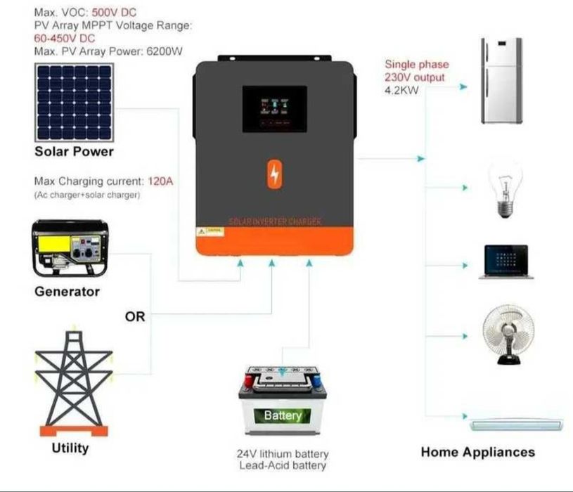 Гібридний інвертор PowMr 4,2kw 24v. 2.3 kw 12v Wi-Fi