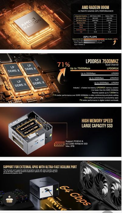 Міні ПК GMKTec EVO-X1 AMD Ryzen™ Al 9 HX370/Radeon 890M/Oculink Port