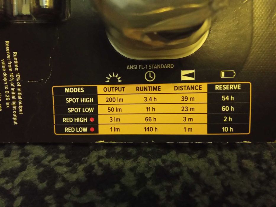 Тактичний налобний ліхтар Princeton Tec Byte LED