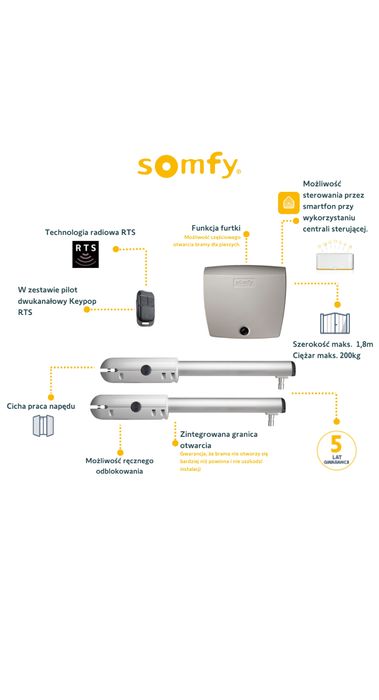 Napęd bramy Somfy