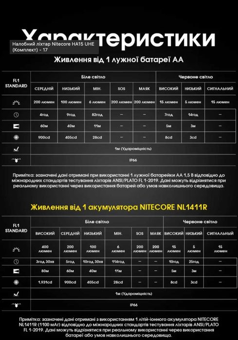 Nitecore HA15 UHE Налобний Ліхтар з Універсальним Живленням 400 Люмен