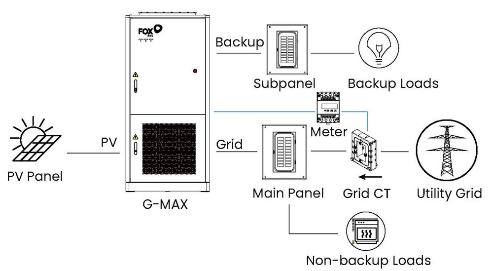Fox ESS TM241kWh-125kW-H (T-MAX Plus): 43 555 грн. - Батарейки