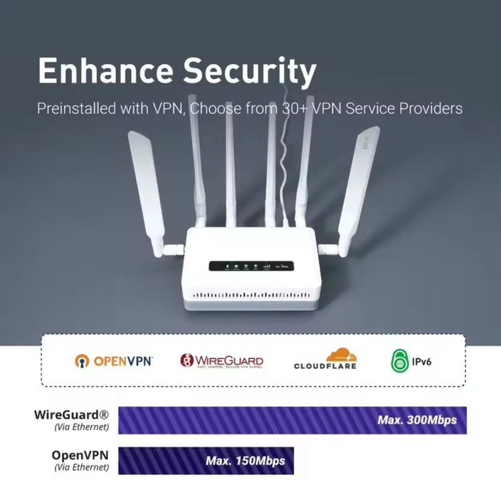 5G роутер GL.iNet GL- XE3000 Puli AX WiFi 6 Wireguard OpenVPN сміна IMEI