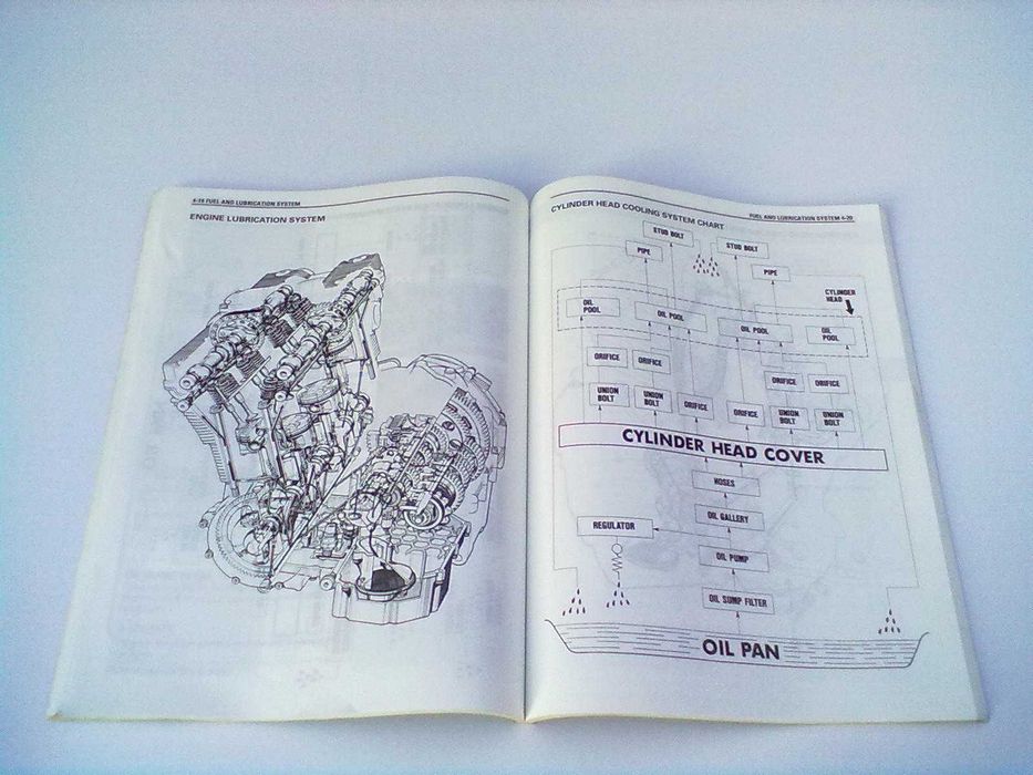Manual Técnico Oficial Suzuki Bandit GSF 1200S
