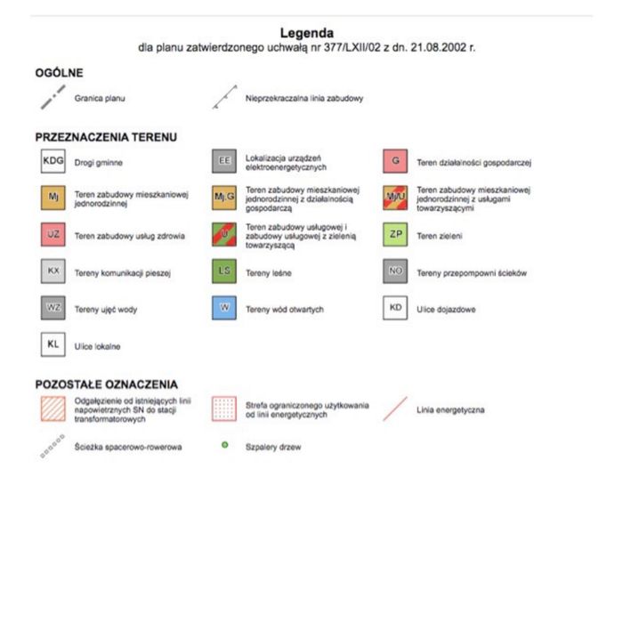 Enklawa pod Poznaniem z widokiem i dostępem do Warty - Więcej