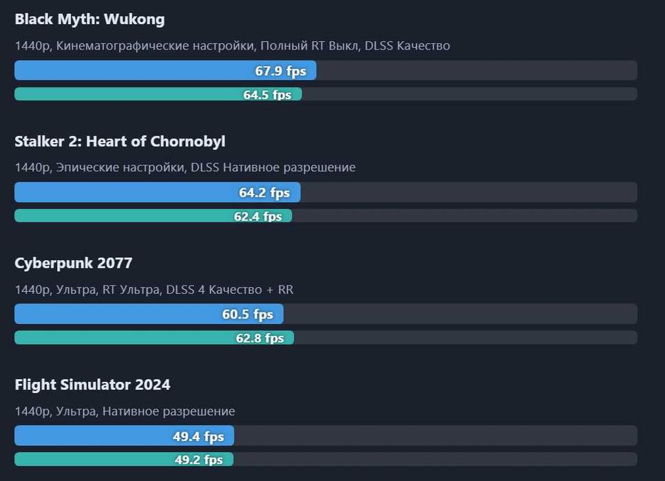 МАГАЗИН | НОВА Asus RTX 4070 SuperOC 12Gb ddr6X DUAL-RTX4070S-O12G-EVO