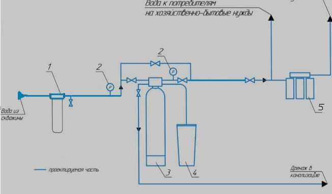 Пропонуємо побутові осмоси,системи водопоготовки.Пом'якшувачі.