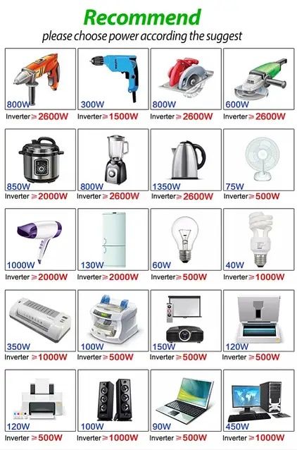 Инвертор EAFC 2000W. 12 на 220V.Чистый синус.