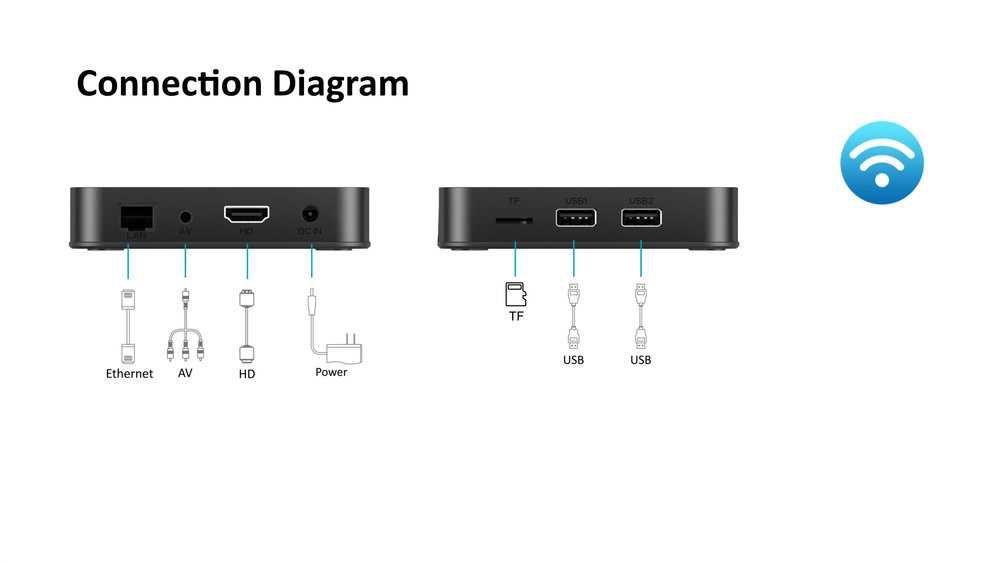 Налаштована Смарт ТВ приставка Z8 Pro 4/32 GB 8K Android TV 12  з Bluetooth-пультом та голосовим пошуком + YouTube без реклами | ТВ канали | Фільми