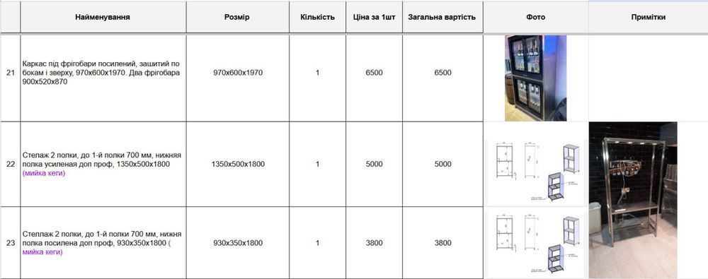 Стіл нержавійка, меблі з нержавійки, нержавійка стелаж.

Більше 20
