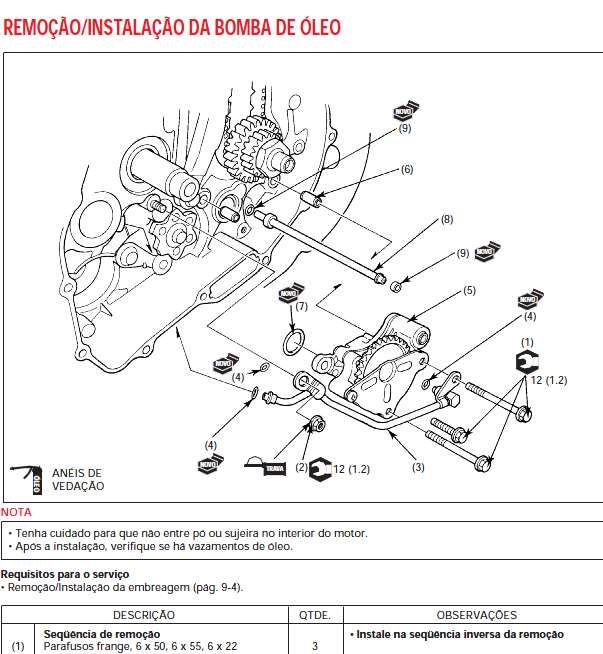 Manuais de serviço motas