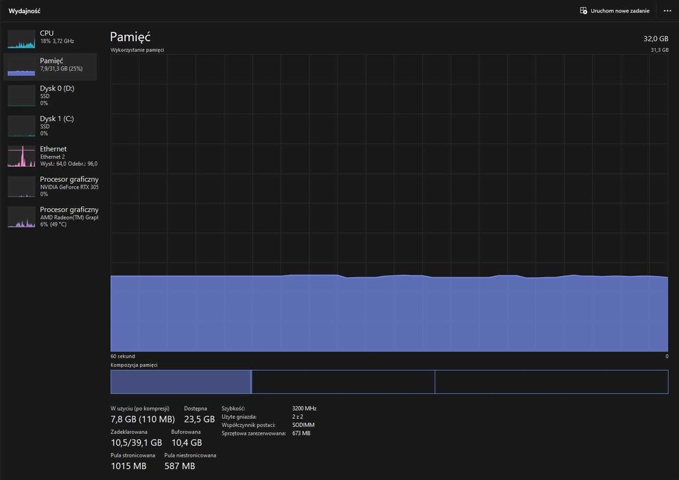 HP Victus 16 Ryzen 5-5600H/32GB/1TB RTX3050, 144Hz