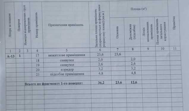 Продам помещение новострой ЖК «Меридиан»