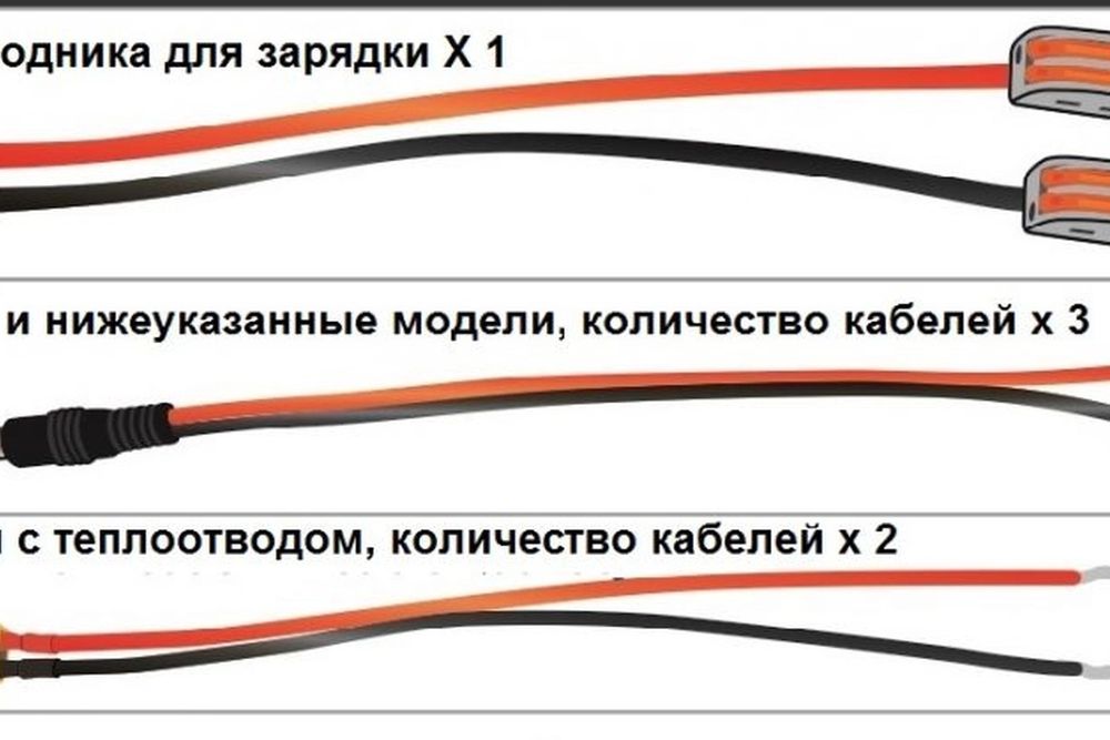 гелевый аккумулятор Weekender с дисплеем, контроллером и LVD