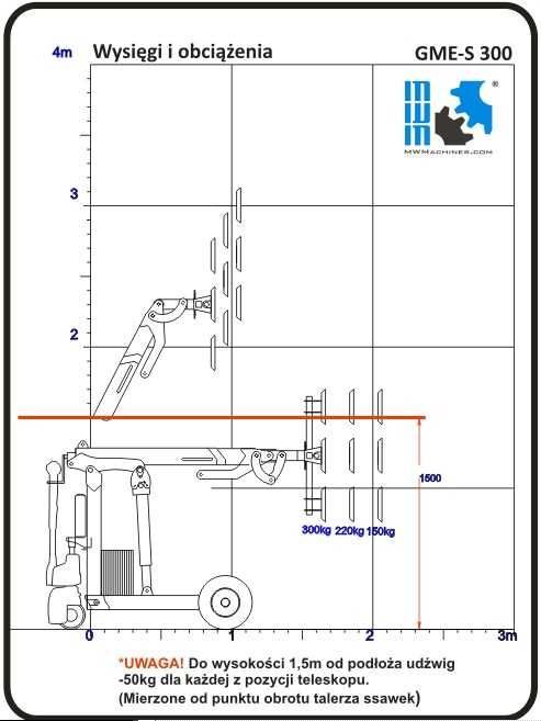 Mini żuraw manipulator do szkła okien MWM GME-S 300 chwytak szyb dźwig