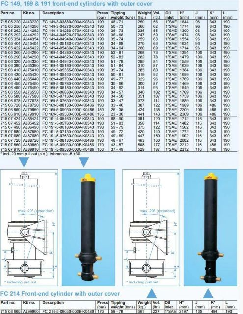 Гідроциліндр FC A169-5-07130-000-K0343 (фронтальний з кожухом) HYVA