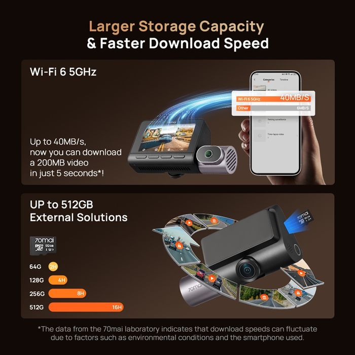 Видеорегистраторы 70mai 4К T800+RC24