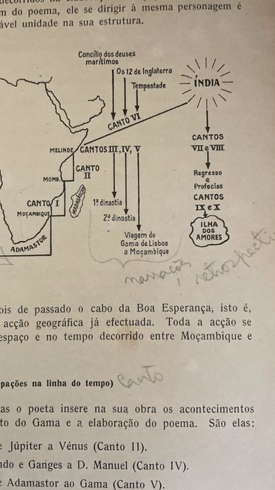 Livro Apontamentos De Literatura Portuguesa