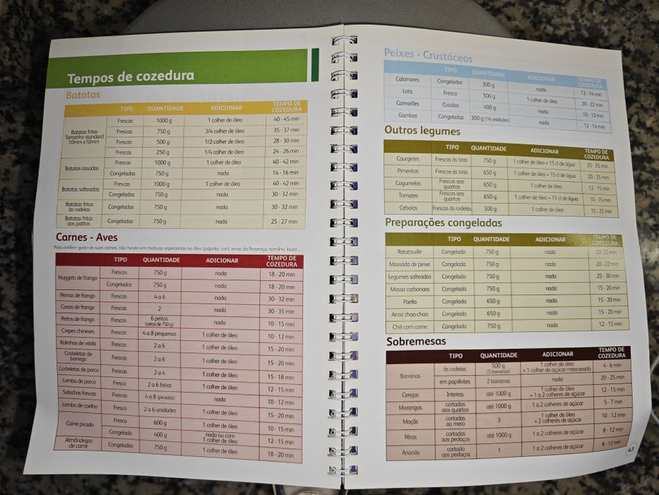 Fritadeira Tefal Actifry FZ700035