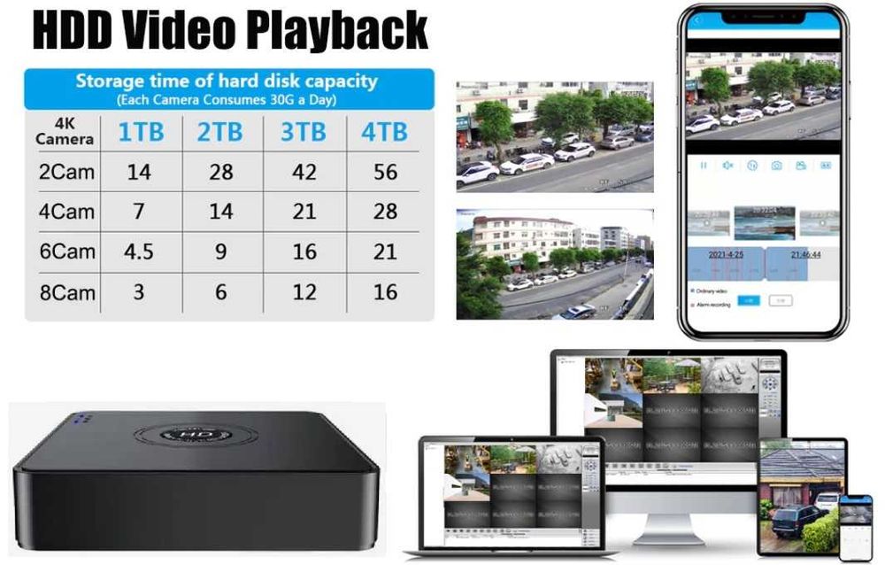 Акція! Система відеонагляду 4 камери IP 4K 8МП POE Usafeqlo