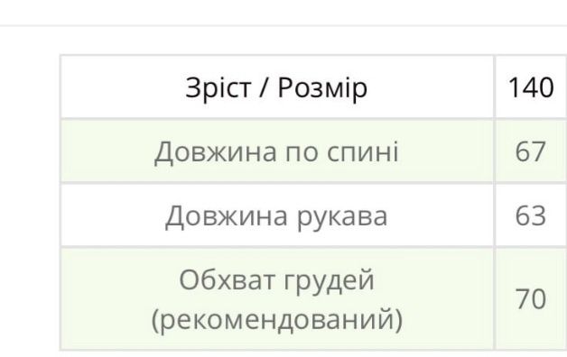 сукня святкова дитяча