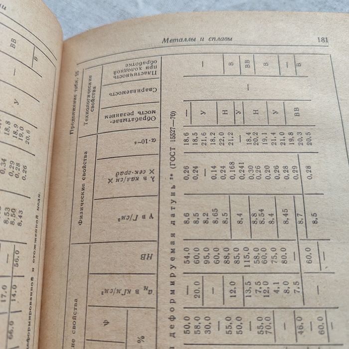 Общетехнический справочник