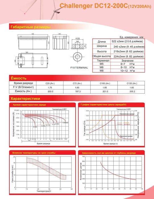 Продам к-т інвертор ПНК-12-600 ЕЛІМ + АКБ Challenger Carbon DC12-200