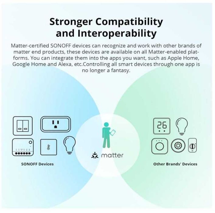 Inteligentny dopuszkowy przekaźnik 240V WiFi Sonoff Mini R4M
