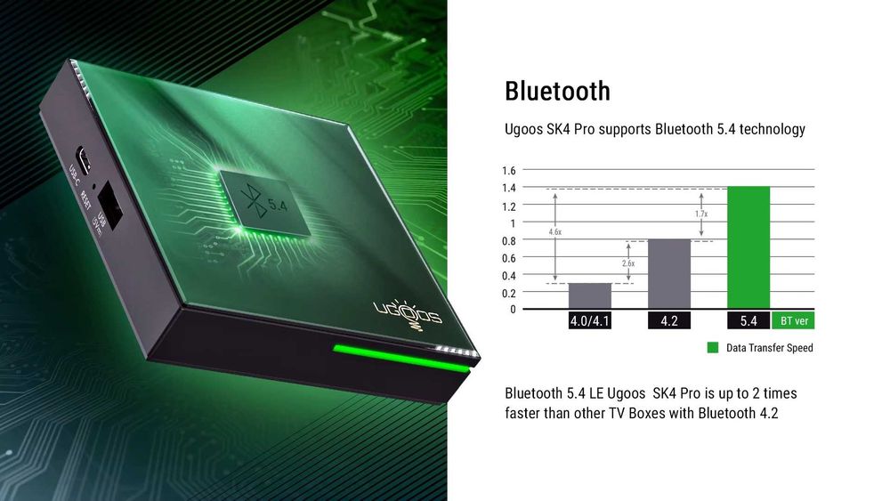 Смарт-приставка Ugoos SK4 Pro 4/64Gb Android 14.0 S905x5M-K Dolby Vision