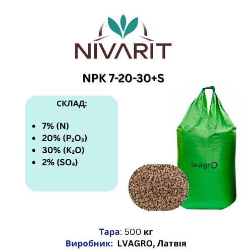 Мінеральні добрива