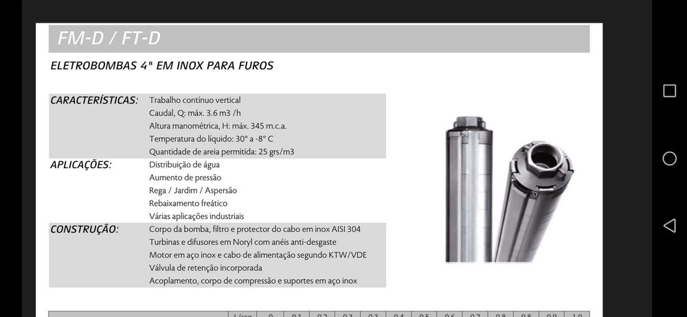 Bomba de furo a funcionar, motor Franklin monof.