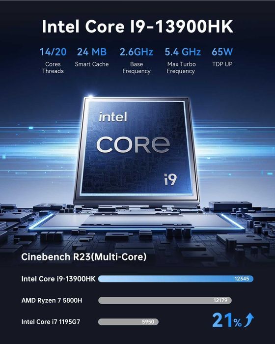 ACEMAGIC Mini Gaming PC, Intel Cere i9 13900HK 32GB RAM 1TB SSD