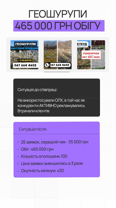 Знижка 20% на Рекламу на ОЛХ, професійне просування під ключ!